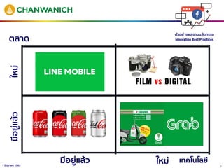 77 มิถุนายน 2562
ตัวอย่างผลงานนวัตกรรม
Innovation Best Practices
 