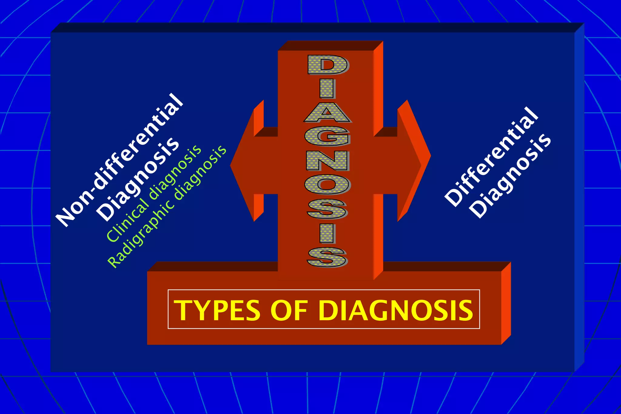 Oral radiology intro differential diagnosis | PPT