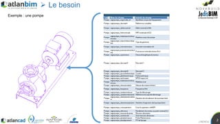 J.RENOU
2
 Le besoin
Exemple : une pompe
 