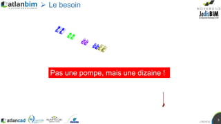 J.RENOU
3
 Le besoin
Pas une pompe, mais une dizaine !
 