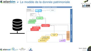 J.RENOU
5
 Le modèle de la donnée patrimoniale
Source : wikipedia
 