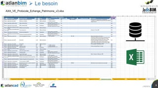 J.RENOU
6
 Le besoin
AXX_VE_Protocole_Echange_Patrimoine_v3.xlsx
 