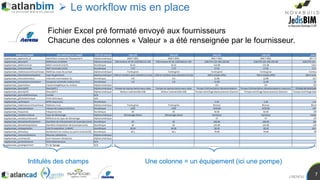 J.RENOU
7
 Le workflow mis en place
Fichier Excel pré formaté envoyé aux fournisseurs
Chacune des colonnes « Valeur » a été renseignée par le fournisseur.
Une colonne = un équipement (ici une pompe)Intitulés des champs
 