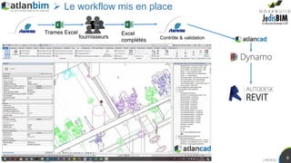J.RENOU
8
 Le workflow mis en place
fournisseurs
Trames Excel Excel
complétés Contrôle & validation
 