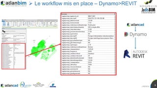 J.RENOU
9
 Le workflow mis en place – Dynamo>REVIT
 
