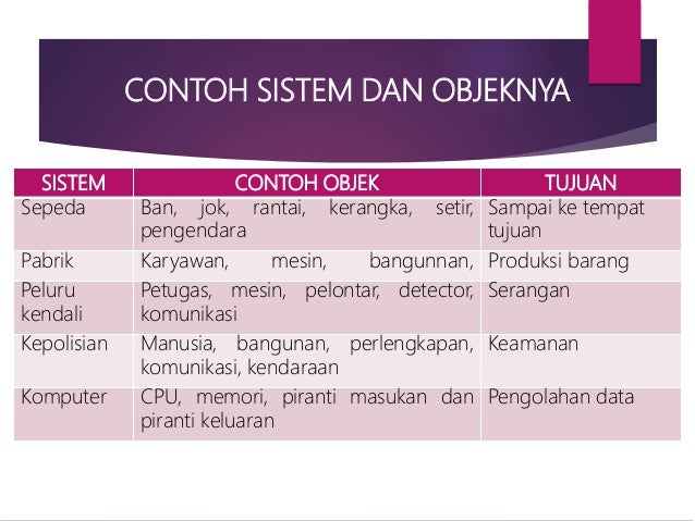 Sistem Penunjang Keputusan Pengantar