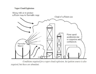 Details on Chemical Explosion | PDF