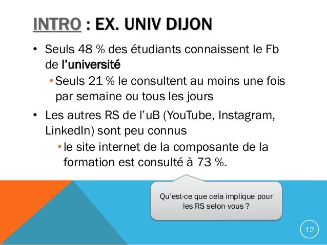 Intros drôle datant