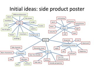 Initial ideas: side product poster
poster
backgrounds
colours
Emotions to convey
Characters
View
monochrome
dark
light
colourful
Monsters
Main character(s)
Side character Above(sky view)
below
Side view
Over the shoulder
From the
character(s) eyes
Outside perspective
boss minions
Happiness
depressed
angry
sad
tired
confused
desperate
contrasting
harmonicwarm
cold
mpc
desert
terrain
jungle
cavernsOut of space
marshland
tundra
heaven
hell
Different dimensions
City streets
buildings
mountains
block
 