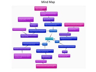 Mind Map
 