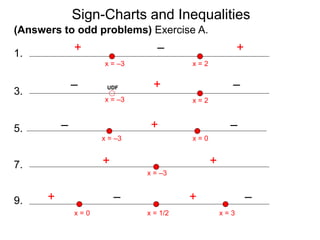 Sign Chart Math Formulas 1.6 sign charts and inequalities t | PPTX