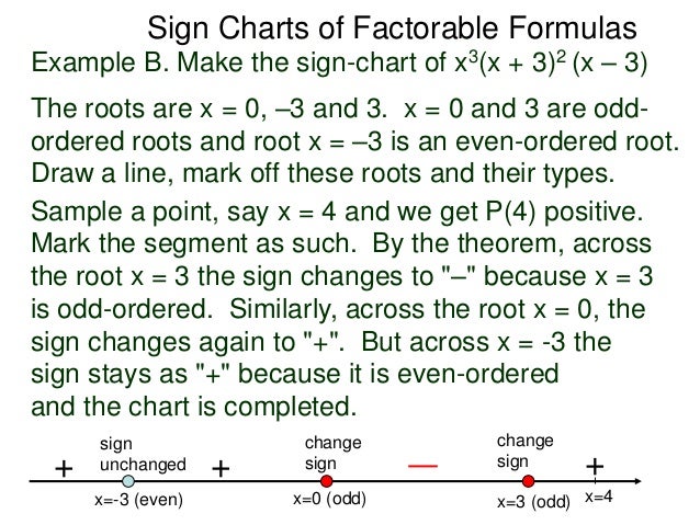 Sign Chart From Factored Function – AUYGYA