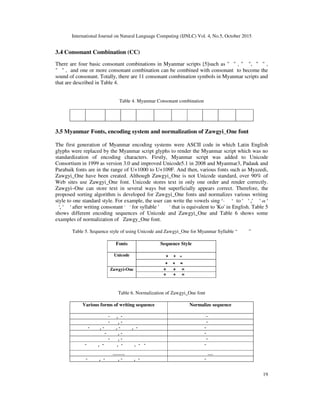 MYANMAR WORDS SORTING | PDF