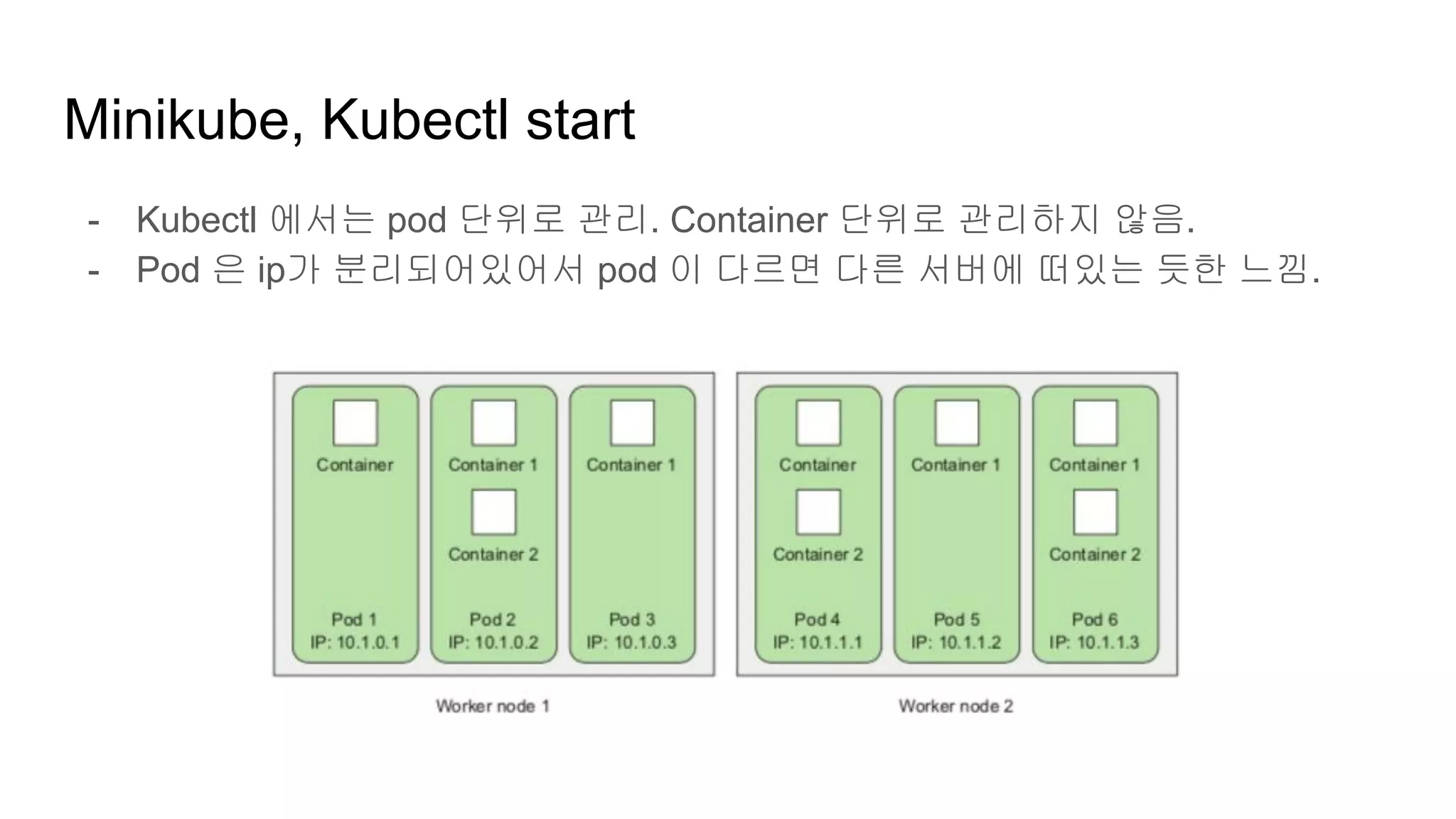 Minikube, Kubectl start
- Kubectl 에서는 pod 단위로 관리. Container 단위로 관리하지 않음.
- Pod 은 ip가 분리되어있어서 pod 이 다르면 다른 서버에 떠있는 듯한 느낌.
 