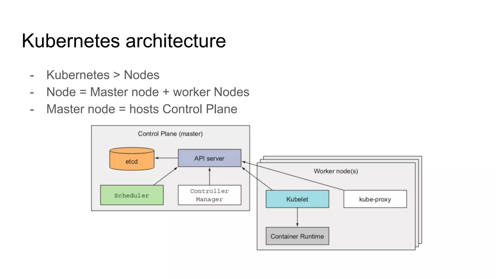 Kubernetes architecture
- Kubernetes > Nodes
- Node = Master node + worker Nodes
- Master node = hosts Control Plane
 