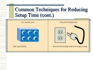 Basic Elements of Lean | PPT