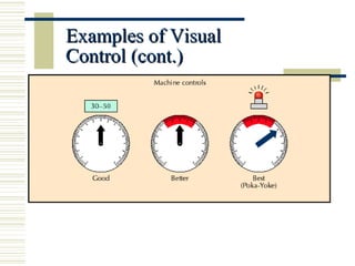 Basic Elements of Lean | PPT