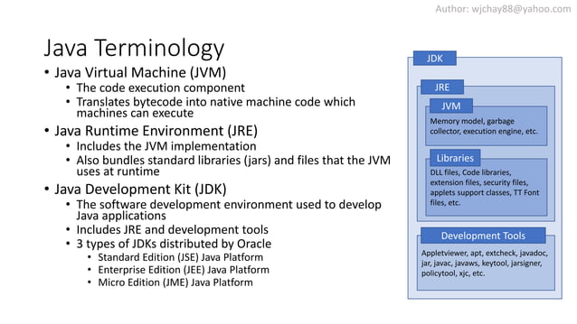 Java overview and architecture | PPTX