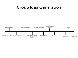 Group Idea Generation
 