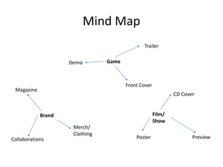 Mind Map
Brand Film/
Show
Game
Magazine
Merch/
Clothing
Demo
Front Cover
Trailer
Poster Preview
CD Cover
Collaborations
 