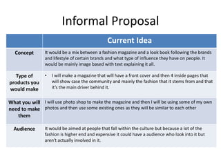 Informal Proposal
Current Idea
Concept It would be a mix between a fashion magazine and a look book following the brands
and lifestyle of certain brands and what type of influence they have on people. It
would be mainly image based with text explaining it all.
Type of
products you
would make
• I will make a magazine that will have a front cover and then 4 inside pages that
will show case the community and mainly the fashion that it stems from and that
it’s the main driver behind it.
What you will
need to make
them
I will use photo shop to make the magazine and then I will be using some of my own
photos and then use some existing ones as they will be similar to each other
Audience It would be aimed at people that fall within the culture but because a lot of the
fashion is higher end and expensive it could have a audience who look into it but
aren't actually involved in it.
 