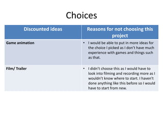 Choices
Discounted ideas Reasons for not choosing this
project
Game animation • I would be able to put in more ideas for
the choice I picked as I don’t have much
experience with games and things such
as that.
Film/ Trailer • I didn’t choose this as I would have to
look into filming and recording more as I
wouldn’t know where to start. I haven't
done anything like this before so I would
have to start from new.
 