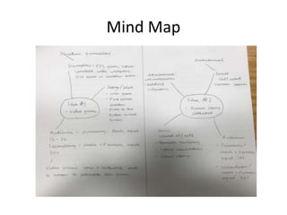 Mind Map
 