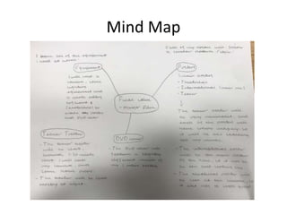 Mind Map
 