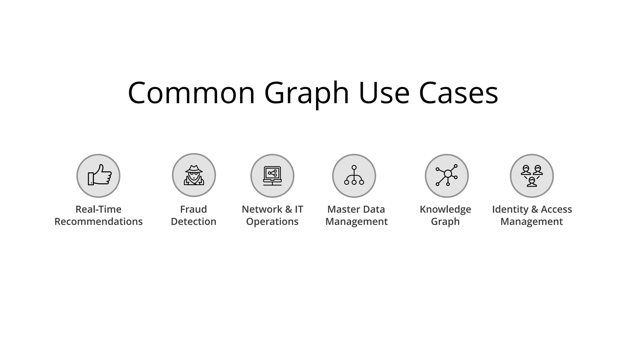 Common Graph Use Cases
Fraud
Detection
Real-Time
Recommendations
Network & IT
Operations
Master Data
Management
Knowledge
Graph
Identity & Access
Management
 