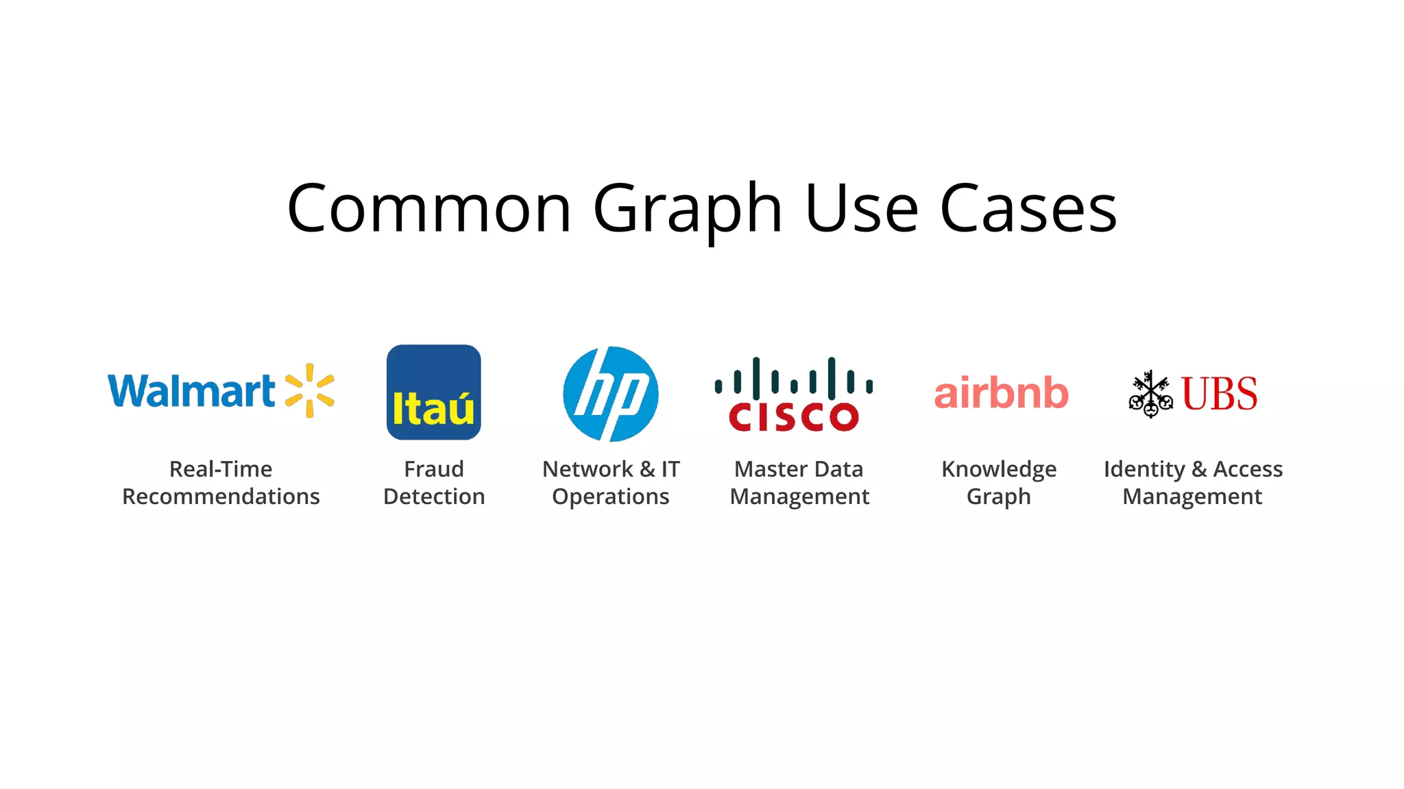 Common Graph Use Cases
airbnb
Fraud
Detection
Real-Time
Recommendations
Network & IT
Operations
Master Data
Management
Knowledge
Graph
Identity & Access
Management
 
