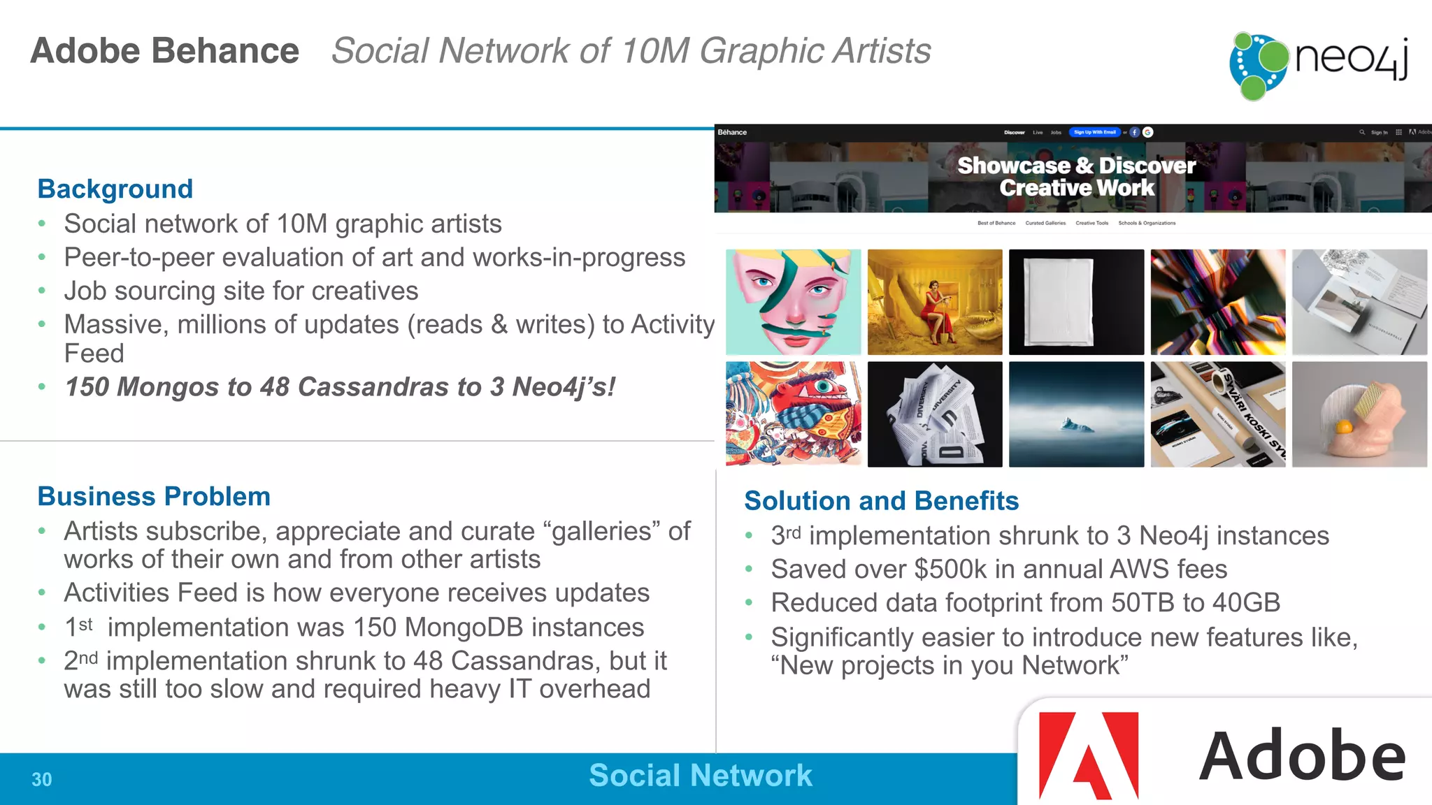Background
• Social network of 10M graphic artists

• Peer-to-peer evaluation of art and works-in-progress

• Job sourcing site for creatives 

• Massive, millions of updates (reads & writes) to Activity
Feed 

• 150 Mongos to 48 Cassandras to 3 Neo4j’s!
Business Problem
• Artists subscribe, appreciate and curate “galleries” of
works of their own and from other artists

• Activities Feed is how everyone receives updates

• 1st implementation was 150 MongoDB instances

• 2nd implementation shrunk to 48 Cassandras, but it
was still too slow and required heavy IT overhead
Solution and Benefits
• 3rd implementation shrunk to 3 Neo4j instances

• Saved over $500k in annual AWS fees

• Reduced data footprint from 50TB to 40GB

• Significantly easier to introduce new features like,
“New projects in you Network”
Adobe Behance Social Network of 10M Graphic Artists
Social Network!30
EE Customer since 2016 Q
 