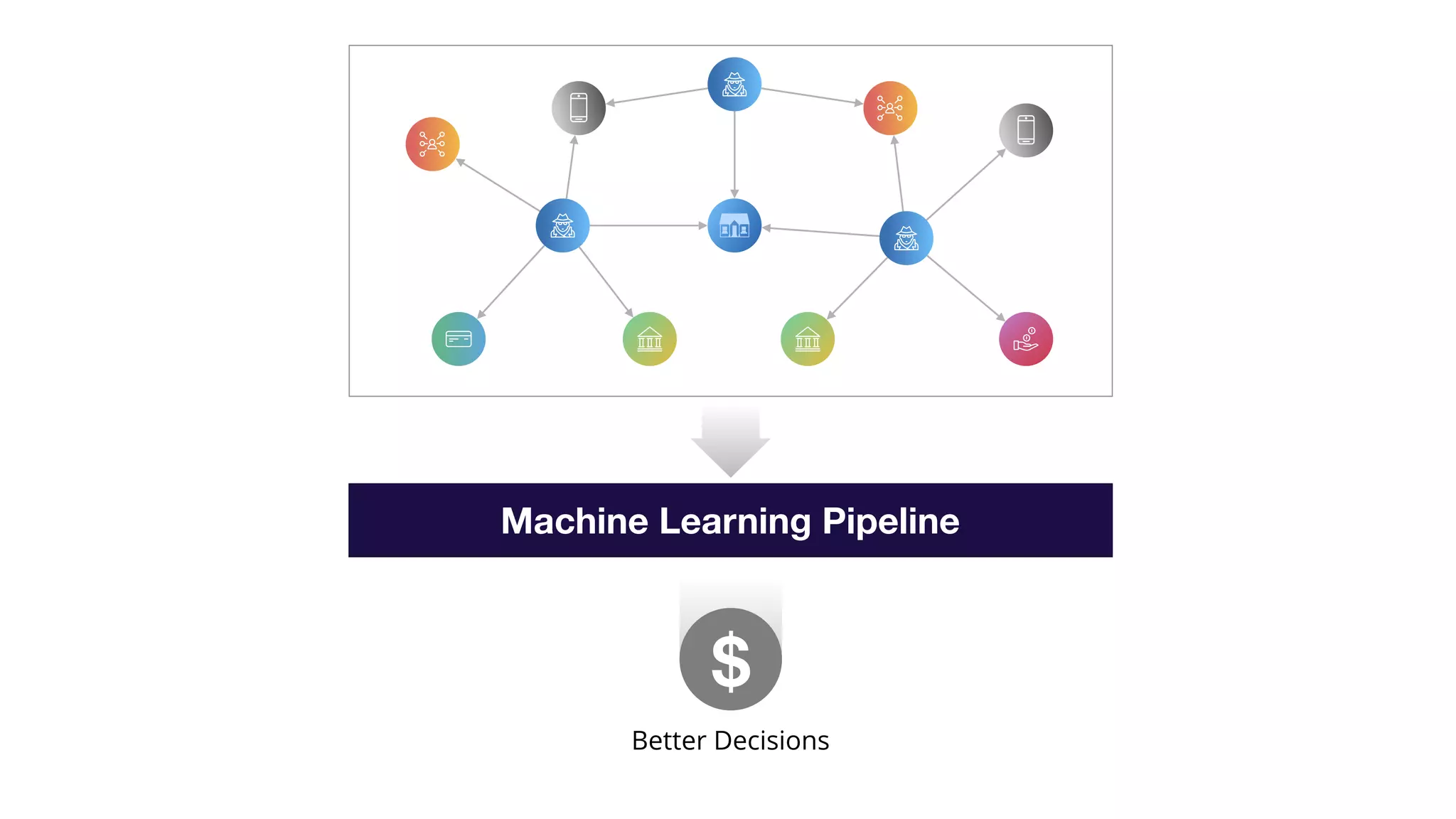 $
Better Decisions
Machine Learning Pipeline
 