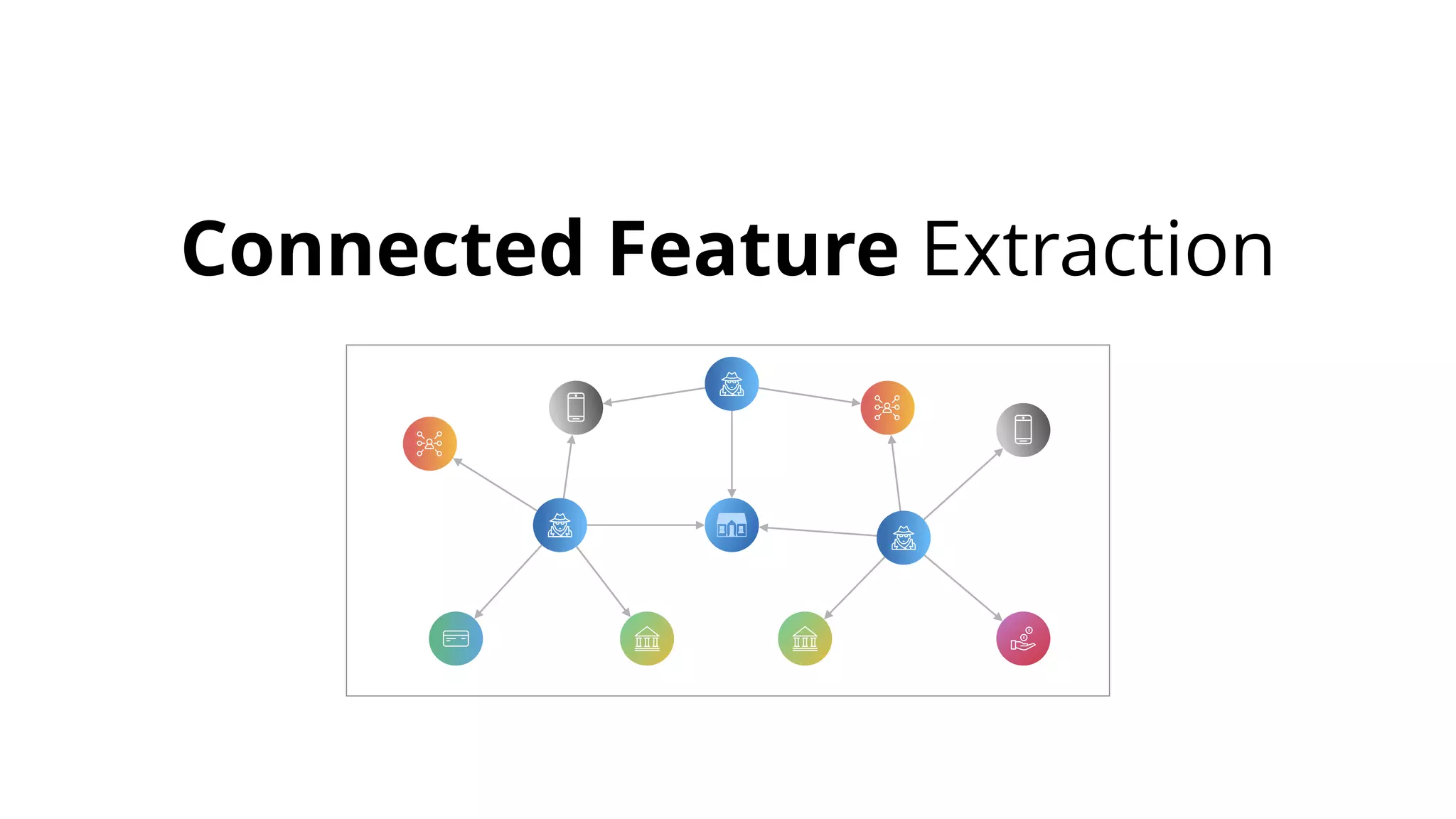 Connected Feature Extraction
 