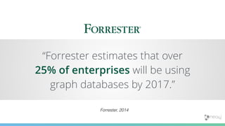 “Forrester estimates that over
25% of enterprises will be using
graph databases by 2017.”
Forrester, 2014
 
