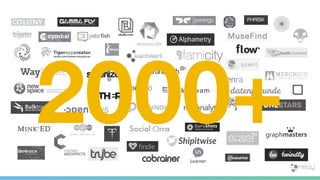 2000+
 