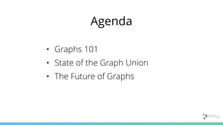 Agenda
• Graphs 101
• State of the Graph Union
• The Future of Graphs
 