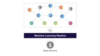$
Better Decisions
Machine Learning Pipeline
 
