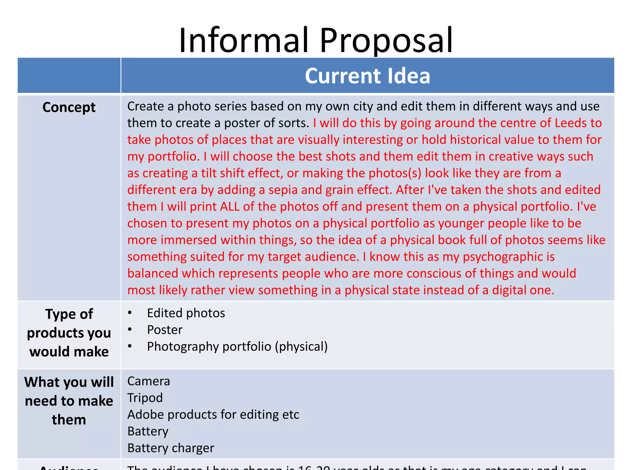 Informal Proposal
Current Idea
Concept Create a photo series based on my own city and edit them in different ways and use
them to create a poster of sorts. I will do this by going around the centre of Leeds to
take photos of places that are visually interesting or hold historical value to them for
my portfolio. I will choose the best shots and them edit them in creative ways such
as creating a tilt shift effect, or making the photos(s) look like they are from a
different era by adding a sepia and grain effect. After I've taken the shots and edited
them I will print ALL of the photos off and present them on a physical portfolio. I've
chosen to present my photos on a physical portfolio as younger people like to be
more immersed within things, so the idea of a physical book full of photos seems like
something suited for my target audience. I know this as my psychographic is
balanced which represents people who are more conscious of things and would
most likely rather view something in a physical state instead of a digital one.
Type of
products you
would make
• Edited photos
• Poster
• Photography portfolio (physical)
What you will
need to make
them
Camera
Tripod
Adobe products for editing etc
Battery
Battery charger
 