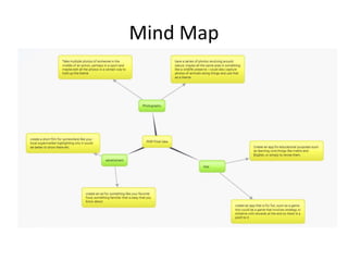 Mind Map
 