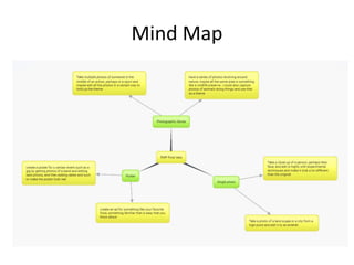 Mind Map
 