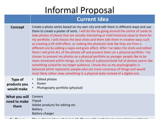 Informal Proposal
Current Idea
Concept Create a photo series based on my own city and edit them in different ways and use
them to create a poster of sorts. I will do this by going around the centre of Leeds to
take photos of places that are visually interesting or hold historical value to them for
my portfolio. I will choose the best shots and them edit them in creative ways such
as creating a tilt shift effect, or making the photos(s) look like they are from a
different era by adding a sepia and grain effect. After I've taken the shots and edited
them I will print ALL of the photos off and present them on a physical portfolio. I've
chosen to present my photos on a physical portfolio as younger people like to be
more immersed within things, so the idea of a physical book full of photos seems like
something suited for my target audience. I know this as my psychographic is
balanced which represents people who are more conscious of things and would
most likely rather view something in a physical state instead of a digital one.
Type of
products you
would make
• Edited photos
• Poster
• Photography portfolio (physical)
What you will
need to make
them
Camera
Tripod
Adobe products for editing etc
Battery
Battery charger
 