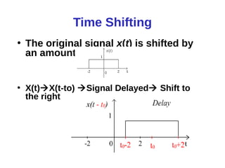 Time Shifting Examples 1.introduction to signals | PDF