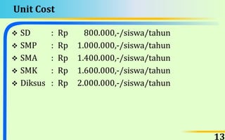 Unit Cost
 SD : Rp 800.000,-/siswa/tahun
 SMP : Rp 1.000.000,-/siswa/tahun
 SMA : Rp 1.400.000,-/siswa/tahun
 SMK : Rp 1.600.000,-/siswa/tahun
 Diksus : Rp 2.000.000,-/siswa/tahun
13
 