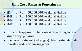 Unit Cost Dasar & Penyaluran
 SD : Rp 50.000.000,-/sekolah/tahun
 SMP : Rp 100.000.000,-/sekolah/tahun
 SMA : Rp 125.000.000,-/sekolah/tahun
 SMK : Rp 150.000.000,-/sekolah/tahun
 Unit cost tiap provinsi bervariasi tergantung indeks
kinerja tiap provinsi.
 Disalurkan satu kali (sekaligus) dalam satu tahun di
triwulan kedua tahun anggaran.
 