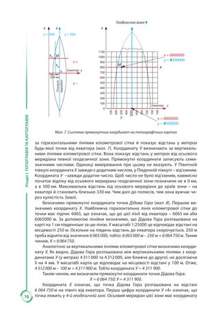 16
РозділІ.ТОПОГРАФІЯТАКАРТОГРАФІЯ
за горизонтальними лініями кілометрової сітки й показує відстань у метрах
будь-якої точки від екватора (мал. 7). Координату У визначають за вертикаль-
ними лініями кілометрової сітки. Вона показує відстань у метрах від осьового
меридіана певної геодезичної зони. Прямокутні координати записують семи-
значними числами. Одиниці вимірювання при цьому не вказують. У Північній
півкулі координата Х завжди є додатним числом, у Південній півкулі – від’ємним.
Координата У  –завжди додатне число. Щоб число не було від’ємним, навмисно
початок відліку від осьового меридіана геодезичної зони позначили не в 0 км,
а в 500 км. Максимальна відстань від осьового меридіана до країв зони  – на
екваторі й становить близько 330 км. Чим далі до полюсів, тим зона вужчає че-
рез кулястість Землі.
Визначимо прямокутні координати точки Дідова Гора (мал. 8). Першою ви-
значимо координату Х. Найближча горизонтальна лінія кілометрової сітки до
точки має підпис 6065, що означає, що до цієї лінії від екватора – 6065 км або
6065000 м. За допомогою лінійки визначимо, що Дідова Гора розташована на
карті на 1 см південніше за цю лінію. У масштабі 1:25000 це відповідає відстані на
місцевості 250 м. Оскільки на південь відстань до екватора скорочується, 250 м
треба відняти від значення 6 065 000, тобто: 6 065 000 м – 250 м = 6 064 750 м. Таким
чином, Х = 6 064 750.
Аналогічно за вертикальними лініями кілометрової сітки визначимо коорди-
нату У. Як видно, Дідова Гора розташована між вертикальними лініями з коор-
динатами У (у метрах) 4 311 000 та 4 312 000, але ближче до другої, не досягаючи
її на 4 мм. У масштабі карти це відповідає на місцевості відстані у 100 м. Отже,
4 312 000 м – 100 м = 4 311 900 м. Тобто координата У = 4 311 900.
Таким чином, ми визначили прямокутні координати точки Дідова Гора:
Х = 6 064 750; У = 4 311 900.
Координата Х означає, що точка Дідова Гора розташована на відстані
6 064 750 м на північ від екватора. Перша цифра координати У «4» означає, що
точка лежить у 4-й геодезичній зоні. Осьовий меридіан цієї зони має координату
ум
х х
у < 500 у > 500
х +
х –
хм
М
М
Осьовий
меридіан
Екватор у
500 км
0
0
100
100
200
300
400
500
600
700
100
100
100
200
300
400
500
600
700
800
900
1000
1100
х = 0000000
у = 4500000
х = 0800000
у = 4300000
х
х
у
Екватор у
Геодезична зона 4
Мал. 7. Система прямокутних координат на топографічних картах
 