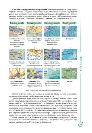 25
Тема2.Картографія
Способи картографічного зображення. Важливим елементом географічної
карти є її легенда – зведення умовних позначень і текстових пояснень. Під час скла-
дання карт використовують різні способи картографічного зображення – систему
умовних знаків, що слугують для показу об’єктів та явищ. Найбільш поширеними є
значкові, контурні, статистичні способи зображення, спосіб ізоліній (мал. 16)
Спосіб лінійних знаків.
Відображено шляхи
сполучення
Спосіб ареалів.
Відображено
поширення порід лісів
Спосіб картодіаграм.
Відображеноспеціалізацію
сільського господарства
Ізогієти
Спосіб знаків руху.
Відображено шляхи
міграції птахів
Точковий спосіб.
Відображено центри
переробки сільськогос­
подарської сировини
Спосіб картограм.
Відображено валовий
збір насіння соняшнику
Ізогіпси
Значкові способи Контурні способи Статистичні способи Спосіб ізоліній
Спосіб локалізованих
значків.
Відображено окремі
родовища корисних
копалин
Спосіб якісного фону.
Відображено типи
ґрунтів
Спосіб локалізованих
діаграм. Відображено
повторюваність
напрямку вітру
Ізотерми
Мал. 16. Способи картографічного зображення
На географічних картах застосовують три основні види значків: локалізовані
позамасштабні значки, лінійні значки та значки рухів.
Для зображення дуже малих об’єктів, справжні розміри яких не можна пока-
зати у масштабі, використовують локалізовані позамасштабні значки. Вони лише
вказують місце розташування та тип об’єкта. За формою значки можуть бути геоме-
тричними (наприклад, значки корисних копалин, міст, вулканів), літерними (іноді
символами хімічних елементів показують родовища руд: Fe, Cu та ін.) та наочними
або художнімипіктограмами у формі малюнків (наприклад, значки поширення тва-
рин чи рослин) або символів (зокрема, знак якоря – морський порт). Для кількісних
характеристик таких об’єктів застосовують різні розміри, колір, форму значків.
Річки, канали, дороги, державні кордони, лінії електропередачі зображують
лінійними, або напівмасштабними, значками. Геометричні лінії у масштабі пра-
вильно відображають об’єкти лише за довжиною.
 