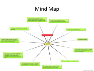 Mind Map
 