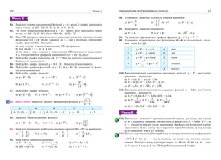 Розділ 120
РІВЕНЬ Б
84. Знайдіть основу показникової функції y  ax
, якщо її графік проходить
через точку: а) A(5; 32); б) B(–1; 2); в) C(–2; 4).
85. Чи існує показникова функція y  ax
, графік якої проходить через
точку: а) A(1; 5); б) B(2; 1); в) O(0; 0); г) C(0; 7)?
86. Коли CD-програвач вимикають, то сила струму в ньому зменшується за
формулою I(t)  24 · (0,25)t
(ампер), де t — час у секундах. Побудуйте
графік функції I(t). Знайдіть:
а) силу струму в момент вимкнення CD-програвача;
б) I(t), якщо t  1, 2, 3, 4 (с);
в) як довго сила струму у вимкненому CD-програвачі перевищує
4 А (скористайтеся графіком залежності I(t)  24 · (0,25)t
)?
87. Побудуйте графік функції y  4 · 2x–2
. Чи є ця функція показниковою?
Опишіть її властивості.
88. Побудуйте графік функції y  0,5 · 2x
. Опишіть її властивості.
89. Побудуйте графіки функцій: а) y  1x
; б) y  0x
. Чи вважають ці функ-
ції показниковими?
90. Побудуйте графік функції:
а) 2 3x
y   ; в) 2 2x
y   ; ґ) 3
2 2x
y 
  ;
б) 2 2x
y   ; г) 3
2 1x
y 
  ; д)
2
2
4
x
y    .
91. Побудуйте графік функції:
а) 3 2x
y   ; б) 1 3 x
y 
  ; в) 9 3x
y   ; г) 2
3 2x
y 
  .
92. (ЗНО, 2006). Знайдіть область визначення функції y 
2
.
2 1x
x 

А Б В Г Д
   2; 0 0;    2;      2; 0 0;     ; 2  1x 
93. Знайдіть область значень функції:
а) y  3x
– 2; б) y 0,5x
+ 1; в) 7x
y  ; г)
1
5
x
y
 
  
 
.
94. Знайдіть найменше і найбільше значення функції f(x)  25x
на проміжку:
а)
3 3
; ;
2 2
 
  
б) [–1; 0]; в)
1
; 1 ;
2
 
  
г)
1
; 2,5 .
4
 
  
95. Розв’яжіть графічно рівняння:
а) 3x
 4 – x; в) 4x
+ x  5; ґ) 2x+2
 3x + 5;
б) 0,5 5;x
x  г) 1 ;x
e x  д) x
+ x0,5
 1.
ПОКАЗНИКОВА ТА ЛОГАРИФМІЧНА ФУНКЦІЇ 21
96. Установіть графічно кількість коренів рівняння:
а) 1 8
2 ;x
x

 б) 21
3 ;
2
x
x
 
  
 
в) 3 1 .x
x 
97. Розв’яжіть графічно нерівність:
а) 2x
> 4; б) 0,5x
 8; в)  2 0,5.
x

98. Чи можуть перетинатися графіки функцій y  2х
і y  2x+1
?
99. Установіть відповідність між функціями (1–4) та кількістю їх спіль-
них точок (А–Д).
1 5x
y  і y x  А три
2 2x
y  і siny x Б дві
3 3x
y  і cosy x В одна
4
1
2
x
y
 
  
 
і 2
1y x  Г жодної
Д безліч
100. Використовуючи властивість зростання функції y  2x
, розв’яжіть
рівняння і нерівності:
а) 2x
 16; 2x
> 16; 2x
 16;
б) 2x
 0,25; 2x
 0,25; 2x
< 0,25;
в) 2 32;x
 2 32;x
 2 32.x

101. Використовуючи властивість спадання функції y  0,2x
, розв’яжіть
рівняння і нерівності:
а) 0,2x
 0,04; 0,2x
> 0,04; 0,2x
 0,04;
б)
1
0,2 ;
625
x

1
0,2 ;
625
x

1
0,2 ;
625
x

в) 0,2x
 25; 0,2x
> 25; 0,2x
< 25.
РІВЕНЬ В
102. Ентомолог, вивчаючи причини нашестя сарани, дослідив, що площа
(у м2
), заражена сараною, змінюється за формулою Sn
 1000 · 20,2n
, де
n — кількість тижнів після зараження. Знайдіть: а) початкову площу
зараження; б) яку площу було заражено через 5 тижнів; в) яку площу
було заражено через 10 тижнів?
103. Під час вирощування бактерій маса культури змінюється за формулою
  2
2
t
m t e  (г), де t — час у годинах, що минув від початку розмно-
ження. Знайдіть масу культури через: а) 30 хв; б) 40 хв; в) 1 год;
г) 3 год; ґ) 4 год; д) 6 год. Побудуйте відповідний графік.
 