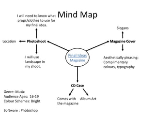 Mind Map
Final Ideas
Magazine
Magazine CoverPhotoshoot
CD Case
Genre: Music
Audience Ages: 16-19
Colour Schemes: Bright
Software : Photoshop
Slogans
Aesthetically pleasing:
Complimentary
colours, typography
Album ArtComes with
the magazine
I will need to know what
props/clothes to use for
my final idea.
I will use
landscape in
my shoot.
Location
 