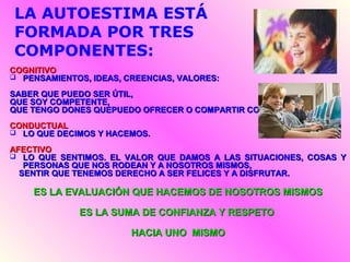 LA AUTOESTIMA ESTÁ
FORMADA POR TRES
COMPONENTES:
COGNITIVOCOGNITIVO
 PENSAMIENTOS, IDEAS, CREENCIAS, VALORES:PENSAMIENTOS, IDEAS, CREENCIAS, VALORES:
SABER QUE PUEDO SER ÚTIL,SABER QUE PUEDO SER ÚTIL,
QUE SOY COMPETENTE,QUE SOY COMPETENTE,
QUE TENGO DONES QUEPUEDO OFRECER O COMPARTIR CON LOS DEMÁS.QUE TENGO DONES QUEPUEDO OFRECER O COMPARTIR CON LOS DEMÁS.
CONDUCTUALCONDUCTUAL
 LO QUE DECIMOS Y HACEMOS.LO QUE DECIMOS Y HACEMOS.
AFECTIVOAFECTIVO
 LO QUE SENTIMOS. EL VALOR QUE DAMOS A LAS SITUACIONES, COSAS YLO QUE SENTIMOS. EL VALOR QUE DAMOS A LAS SITUACIONES, COSAS Y
PERSONAS QUE NOS RODEAN Y A NOSOTROS MISMOS,PERSONAS QUE NOS RODEAN Y A NOSOTROS MISMOS,
SENTIR QUE TENEMOS DERECHO A SER FELICES Y A DISFRUTAR.SENTIR QUE TENEMOS DERECHO A SER FELICES Y A DISFRUTAR.
ES LA EVALUACIÓN QUE HACEMOS DE NOSOTROS MISMOSES LA EVALUACIÓN QUE HACEMOS DE NOSOTROS MISMOS
ES LA SUMA DE CONFIANZA Y RESPETOES LA SUMA DE CONFIANZA Y RESPETO
HACIA UNO MISMOHACIA UNO MISMO
 